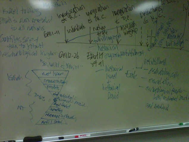 Covenants class_board